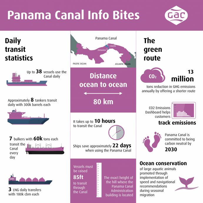 Panama Canal Info Bites Dec22